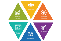 Navigating the Financial Landscape: A Comprehensive Comparison of ERP Financial Management Features