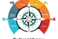 The Financial Compass: An ERP Accounting Software Implementation Guide